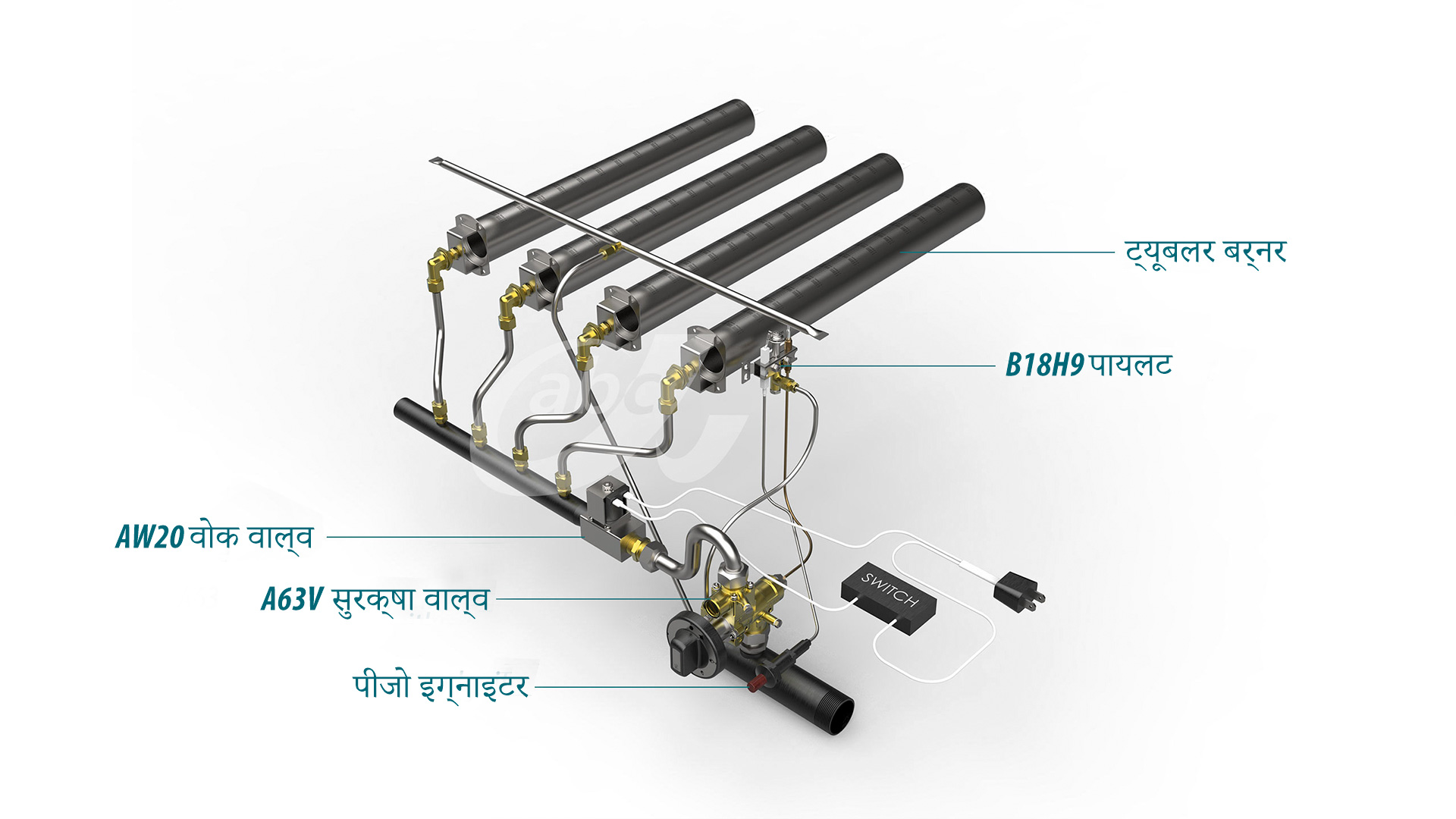 European Braising Pan Solution