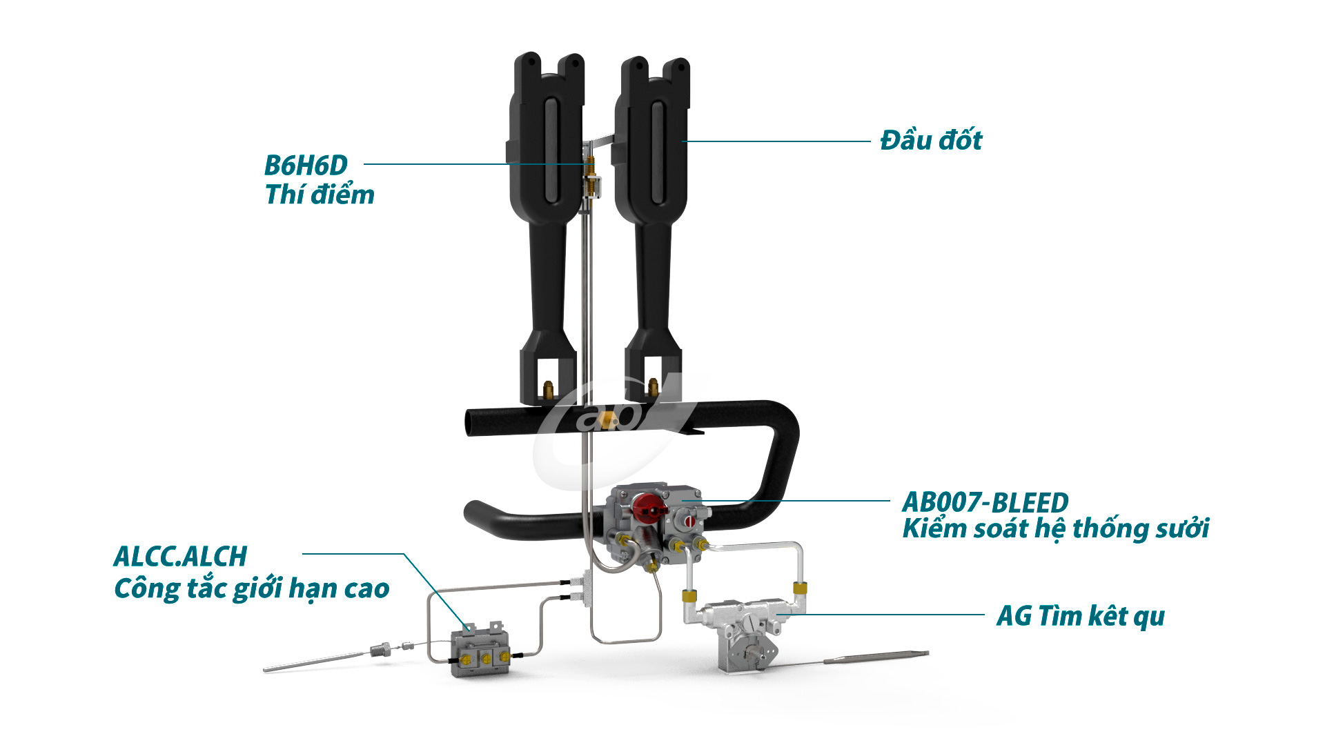 European type Fryer solution: micro-current heating controller, thermostat, over-temperature protector, pilot , thermocouple and thermopile