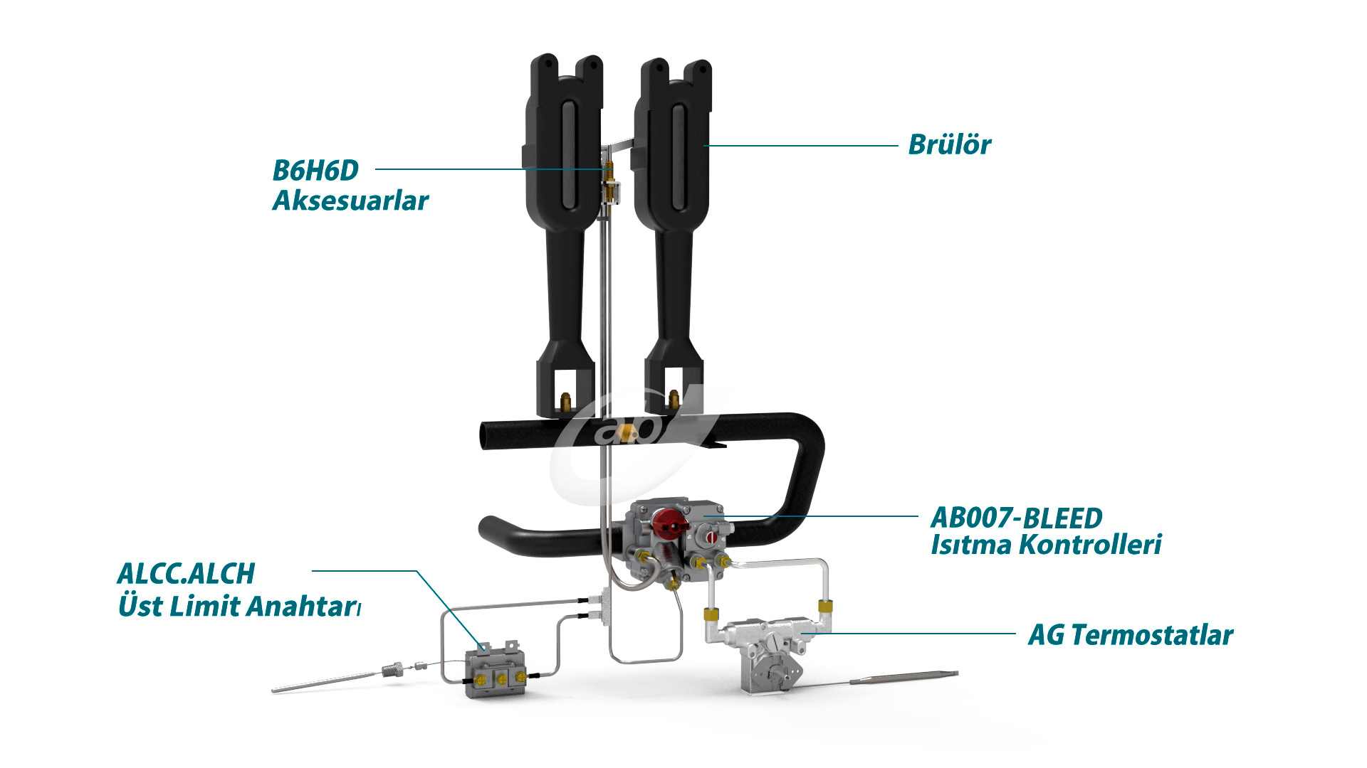 European type Fryer solution: micro-current heating controller, thermostat, over-temperature protector, pilot , thermocouple and thermopile European type Fryer solution: micro-current heating controller, thermostat, over-temperature protector, pilot , thermocouple and thermopile