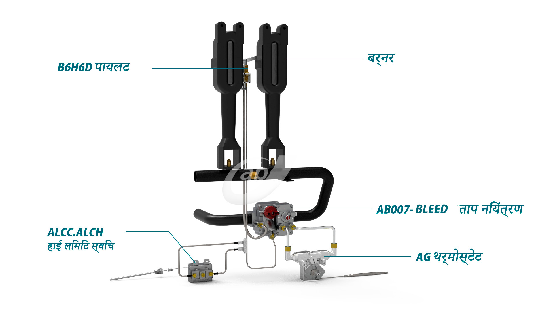 European type Fryer solution: micro-current heating controller, thermostat, over-temperature protector, pilot , thermocouple and thermopile