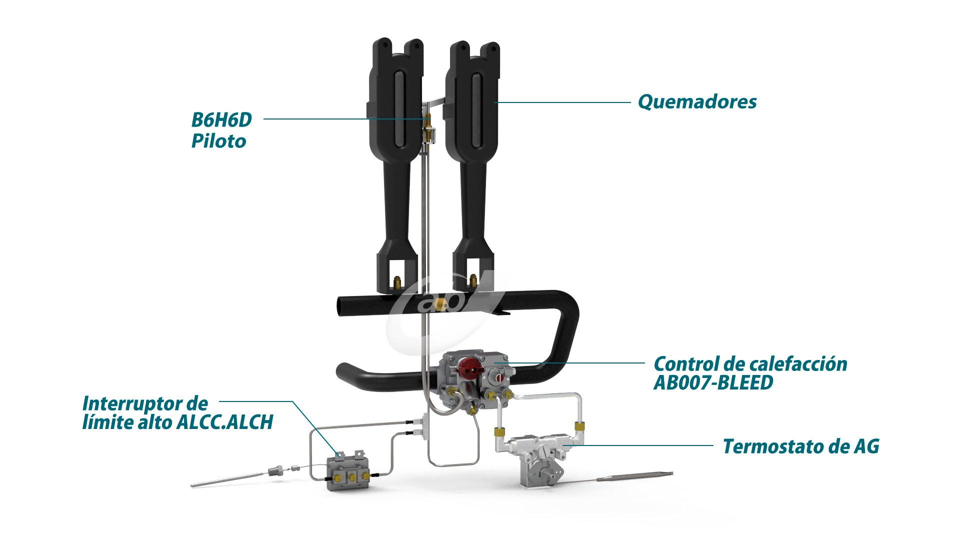 Nuestra soluci&oacute;n de freidora de tipo europeo est&aacute; equipada con un controlador de calentamiento de milivoltios, un termostato, un protector contra sobrecalentamiento, un piloto, un termopar y una termopila, con un control de temperatura preciso, una velocidad de calentamiento r&aacute;pida y seguridad al mismo tiempo.