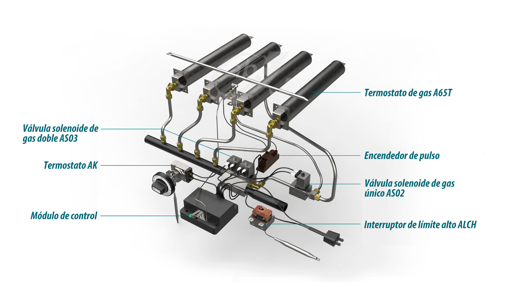 La soluci&oacute;n de horno convencional de AB Control est&aacute; equipada con v&aacute;lvula solenoide AS02, AS03, termostato AK, m&oacute;dulo de encendido AE0201, base piloto y quemador tubular, que tiene las caracter&iacute;sticas de seguridad inteligente y operaci&oacute;n conveniente. 