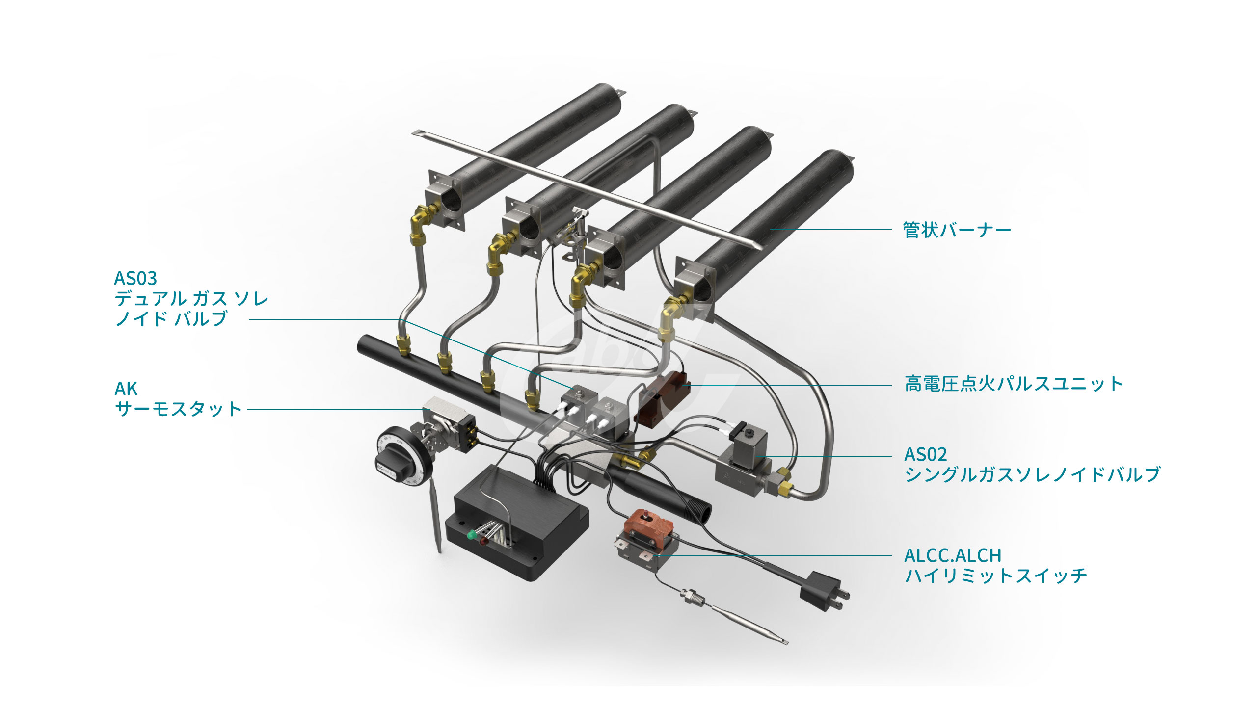 コンベクションオーブンソリューション