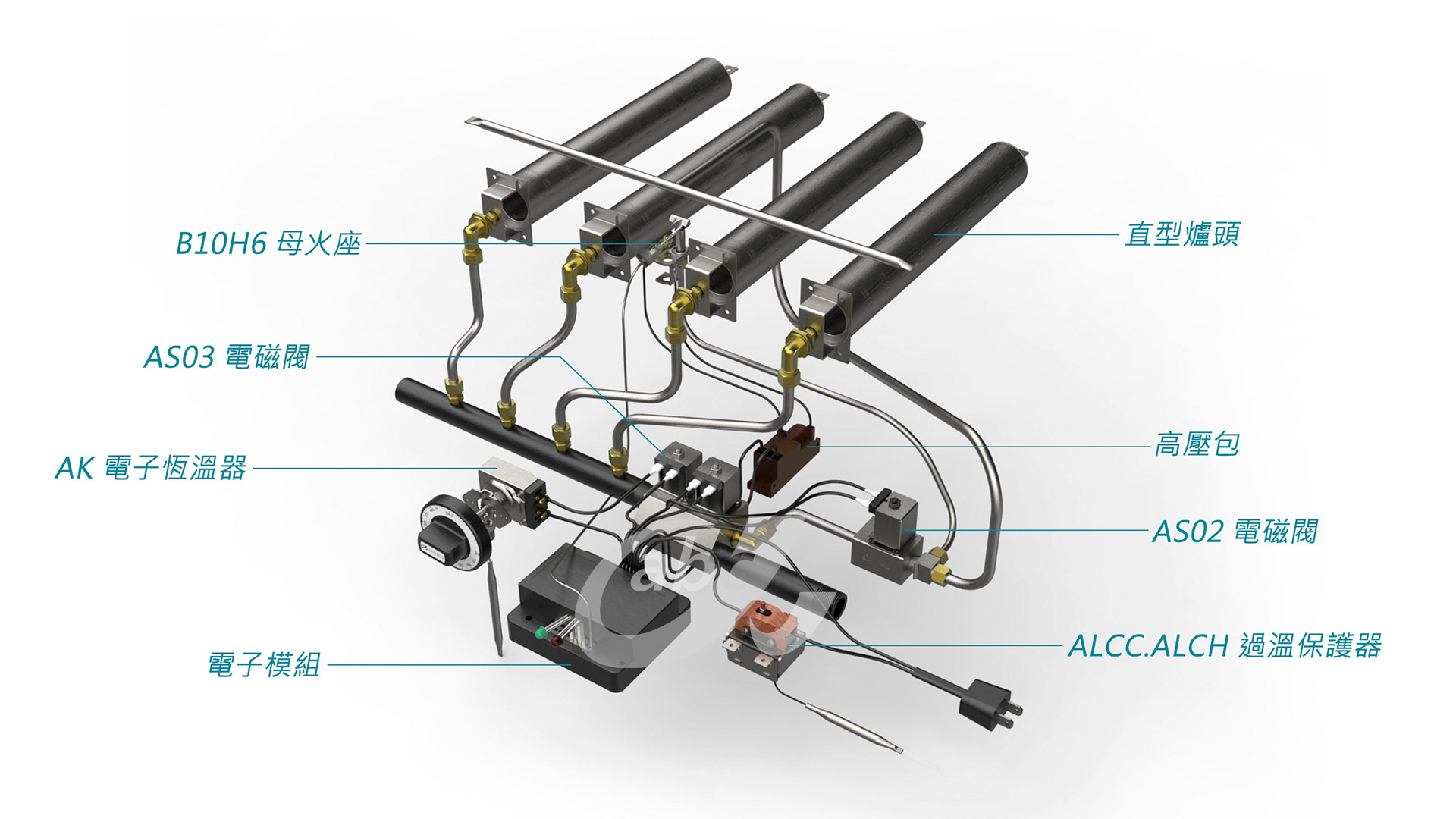旋風烤箱配套方案