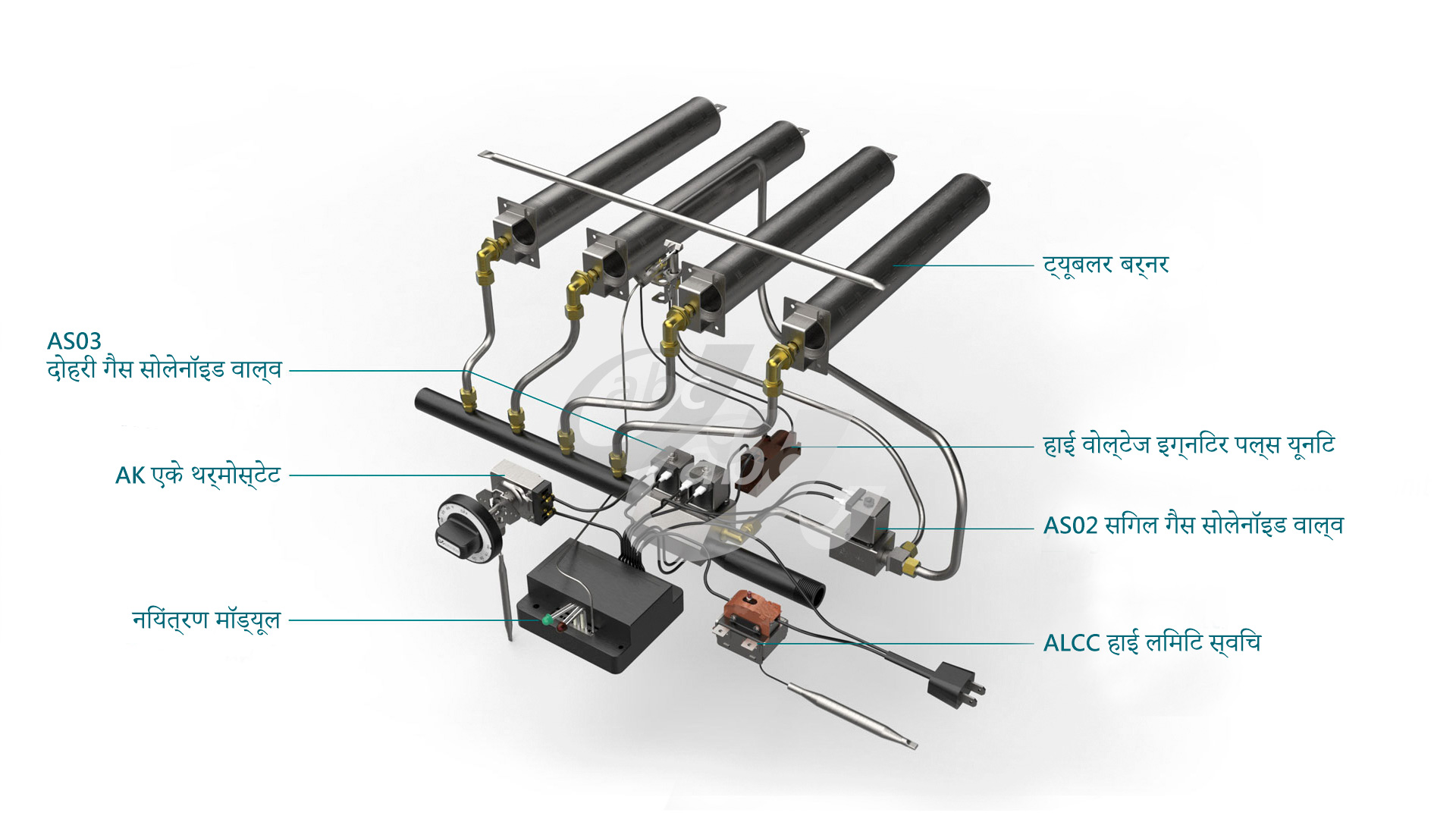 Convention Oven Solution: Equipped with AS02, AS03 solenoid valve, AK thermostat, AE0201 ignition module, pilot base and straight burner.