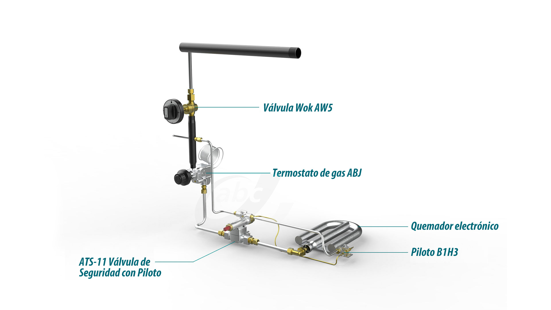 La soluci&oacute;n de horno tipo americano de AB Control est&aacute; equipada con v&aacute;lvula de seguridad ATS-11 o ATS-70, termostato ABJ, v&aacute;lvula de wok AW5 y quemador piloto B1H3.