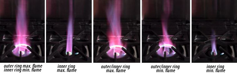 Five-stage fire adjustment for industry pioneer and high standard safety