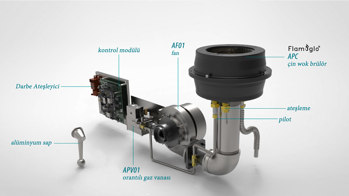 Chinese wok solution is equipped with linear proportional valve APV01, blower, pre-mixed burner APC08, and electronic module Chinese wok solution is equipped with linear proportional valve APV01, blower, pre-mixed burner APC08, and electronic module