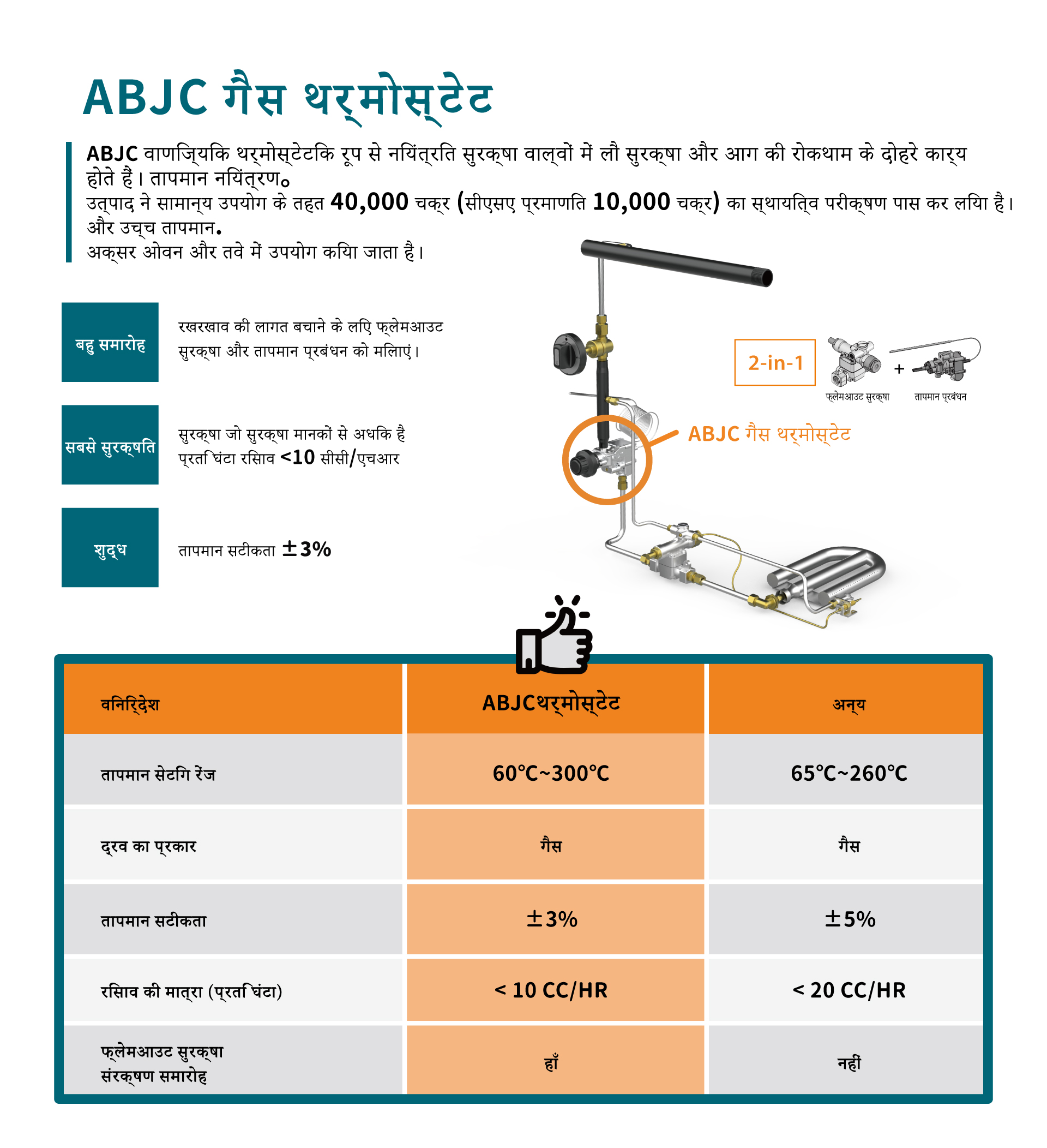 एटीएस-70 सुरक्षा वाल्व सूची की तुलना करें