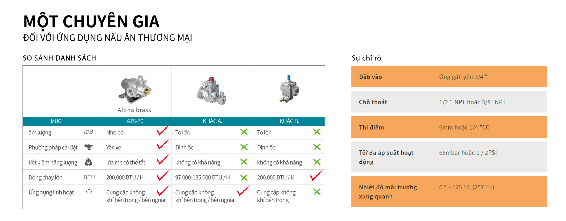 ATS-70 Safety Valve Compare List