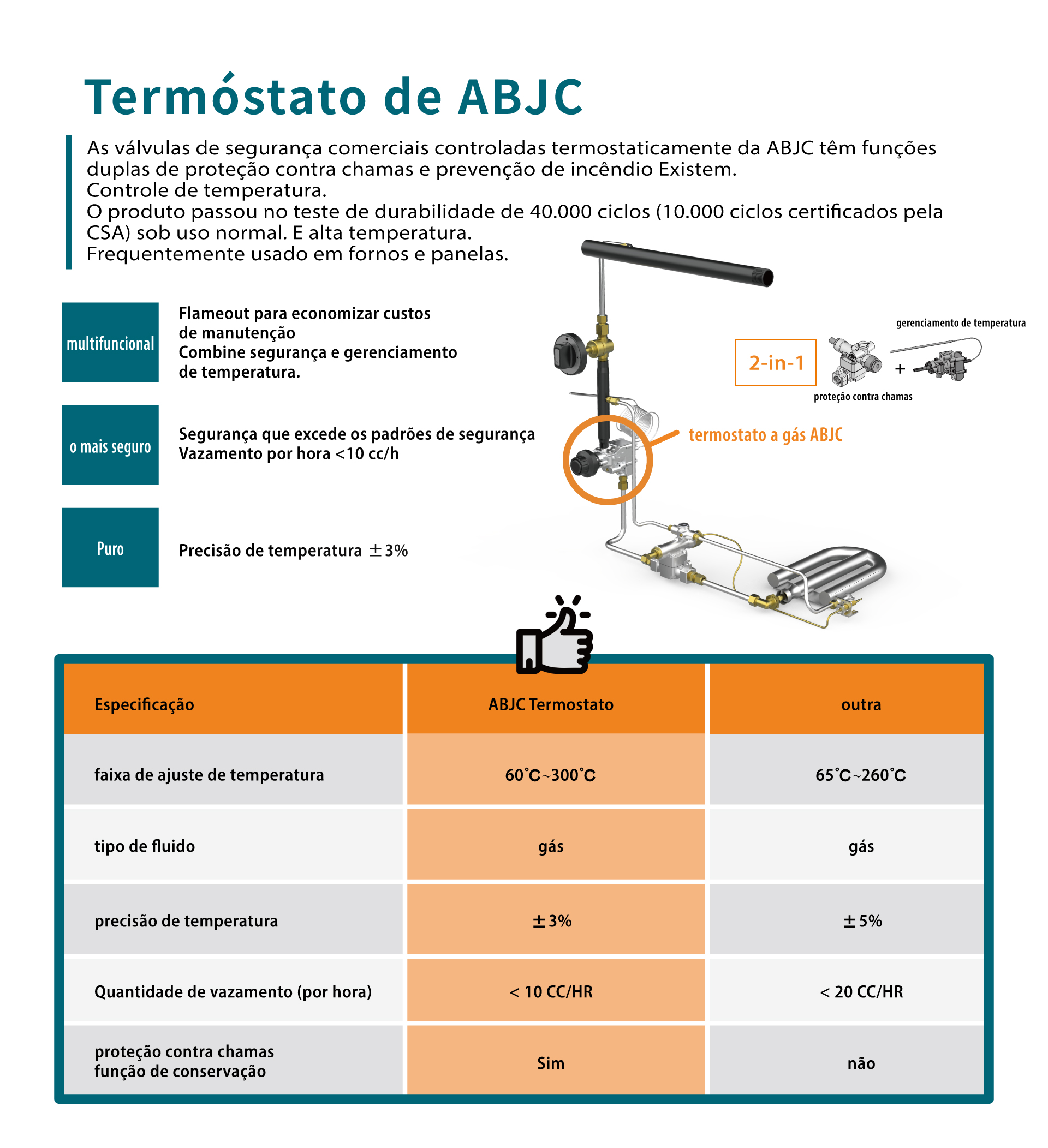 Lista de compara&ccedil;&atilde;o de v&aacute;lvulas de seguran&ccedil;a ATS-70